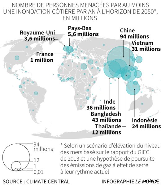 Quels pays seront submergés d'ici 2050 ? Radiographie d’un désastre mondial annoncé que personne ne veut voir