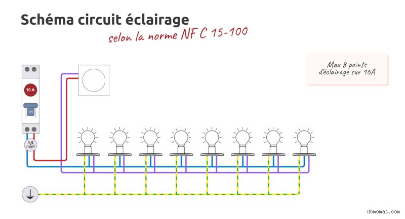 Quels sont les 4 C de l'éclairage ? Maîtriser le confort, le contraste, la couleur et le coût pour transformer votre intérieur