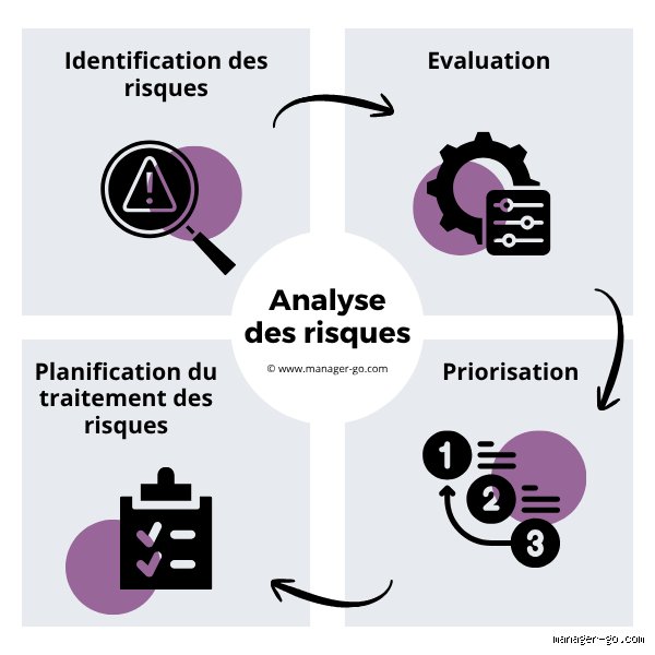Quels sont les 4 principes de l'évaluation des risques : au-delà de la paperasse, la stratégie de survie des entreprises modernes