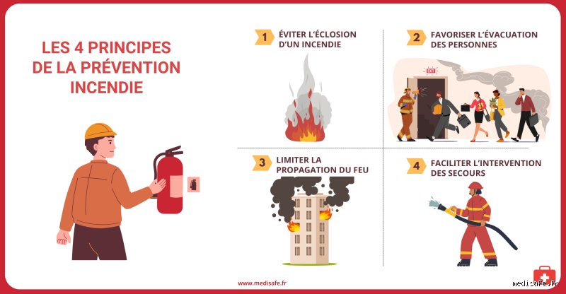Quels sont les 4 principes de la prévention incendie : les vérités d'un expert face aux réalités du terrain