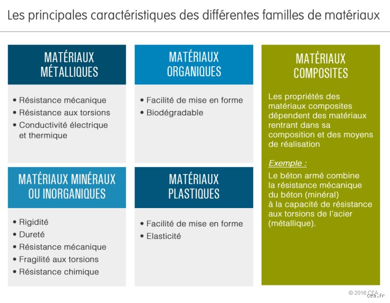 Quels sont les 4 types de matière ? Ce que la physique moderne cache derrière les manuels scolaires