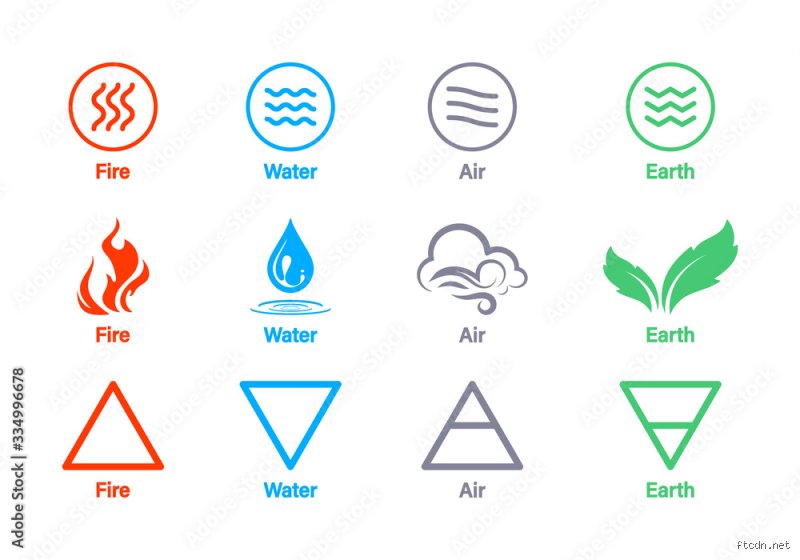 Les 8 Éléments de la Nature : Un Regard Approfondi sur Leur Essence