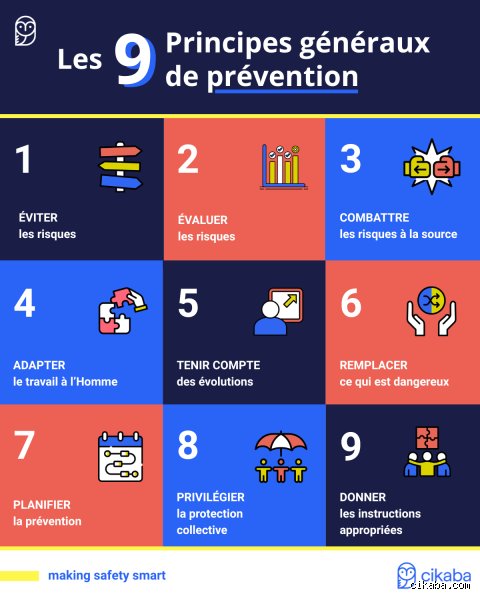 Quels sont les 9 principes de la prévention des risques : le guide complet pour sécuriser votre environnement de travail