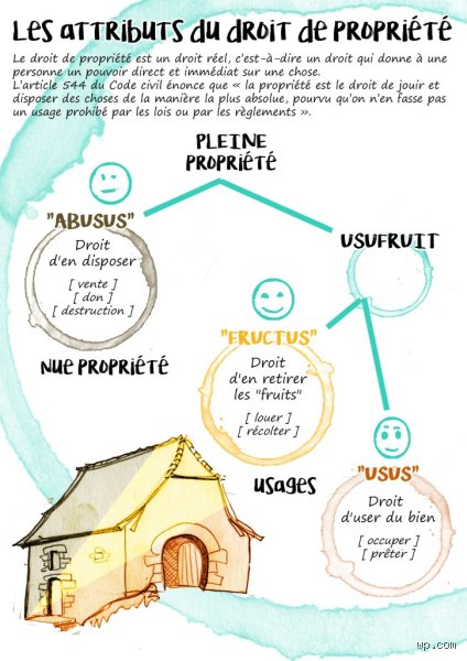 Quels sont les critères de propriété ?