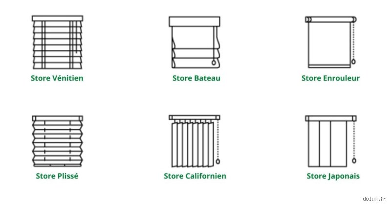 Quels sont les différents types de stores ?