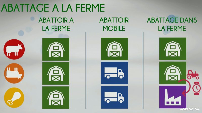 Quels sont les inconvénients de l'abattage ?