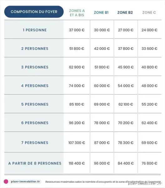 Quels travaux rentrent dans le prêt à taux zéro ? Le guide complet pour transformer votre passoire thermique sans débourser un centime d'intérêts
