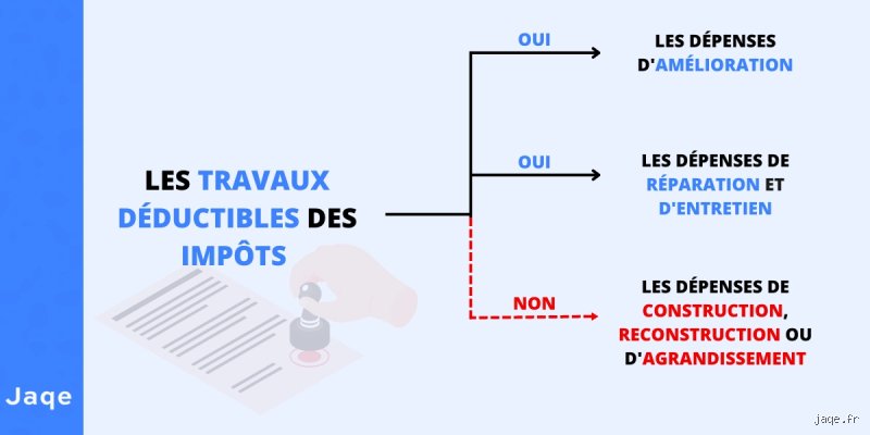 Quels travaux sont déductibles des impôts résidence principale : le guide complet pour ne plus laisser d’argent au fisc