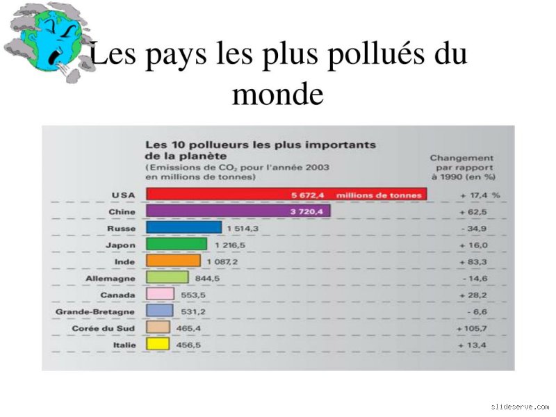 Qui pollue le plus en France ? La vérité souvent mal répartie sur nos émissions