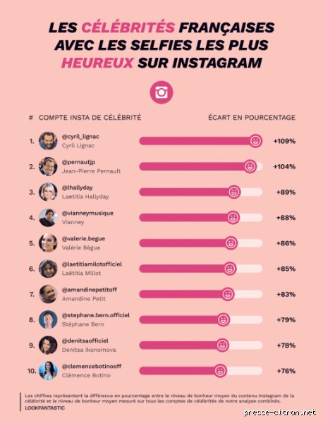 Ville où les gens sont le plus heureux en France ? Le palmarès qui bouscule enfin nos certitudes urbaines