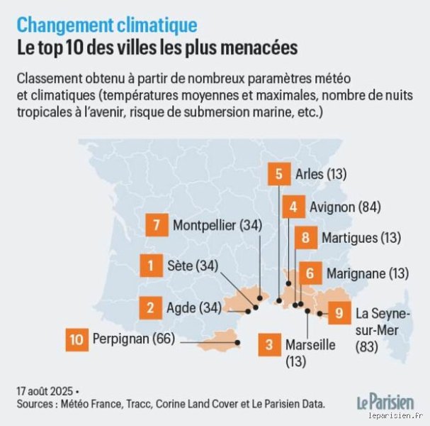 Villes françaises avec le pire climat ? Le palmarès inattendu qui va bousculer vos préjugés géographiques
