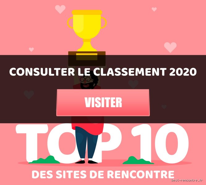 Comment choisir le bon site de rencontre pour toi