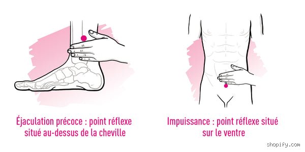 Comment faire monter le désir à un homme ?