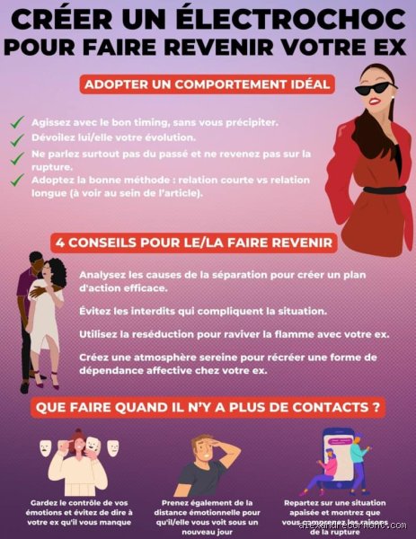 Comment faire revenir son ex quand tout est perdu et que la situation semble totalement bloquée aujourd'hui