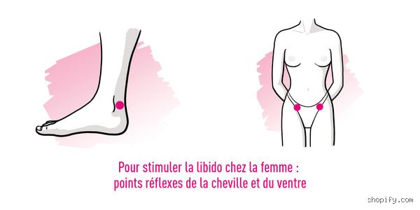Comment provoquer désir chez la femme : au-delà des clichés, la science complexe de l’alchimie émotionnelle et sensorielle