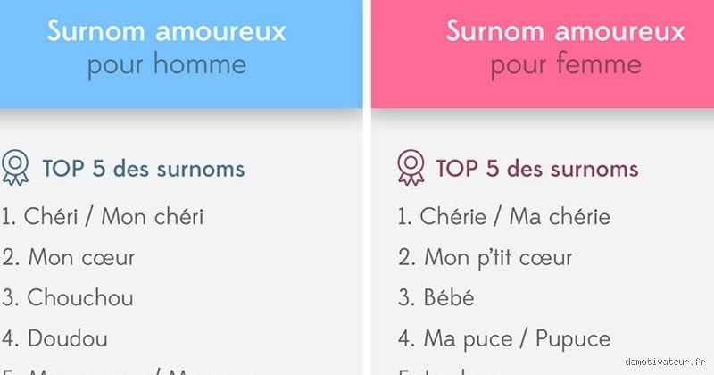Comment un homme doit appeler sa femme : Des conseils simples pour renforcer l'intimité