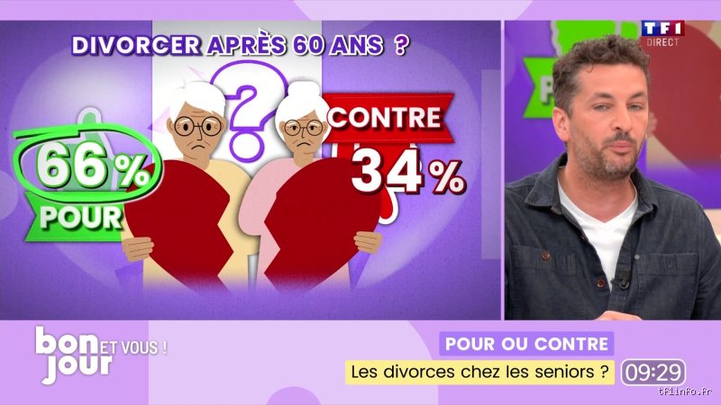 Séparation à la retraite : Est-ce que 70 ans, c'est trop vieux pour se séparer de son conjoint ?