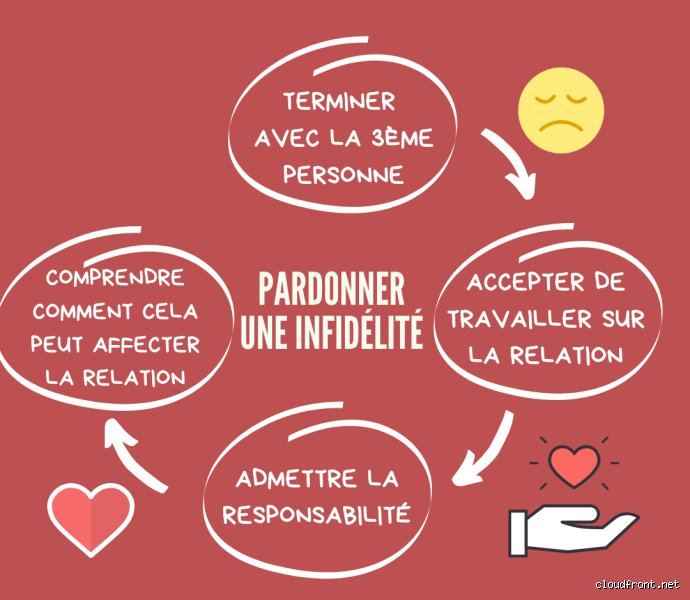 Est-il possible de pardonner l'infidélité ?