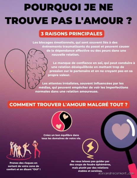 Pourquoi je ne trouve pas amour ? Analyse des blocages psychologiques et sociologiques