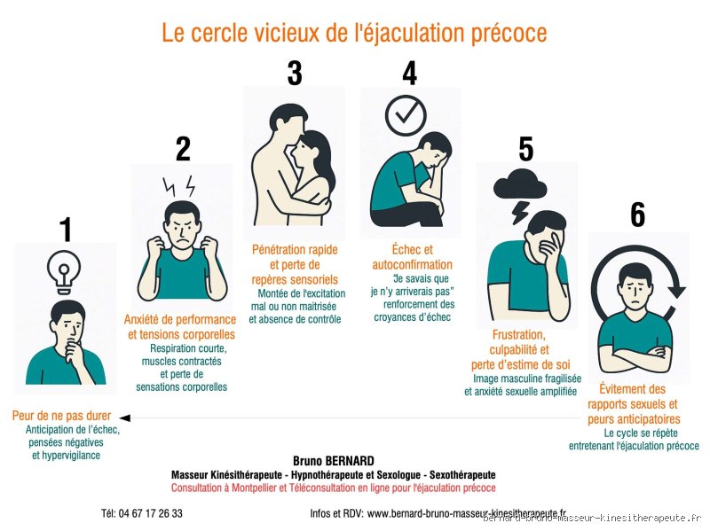 Pourquoi mon copain bande mais n’éjacule pas ? Le mystère des érections sans orgasme
