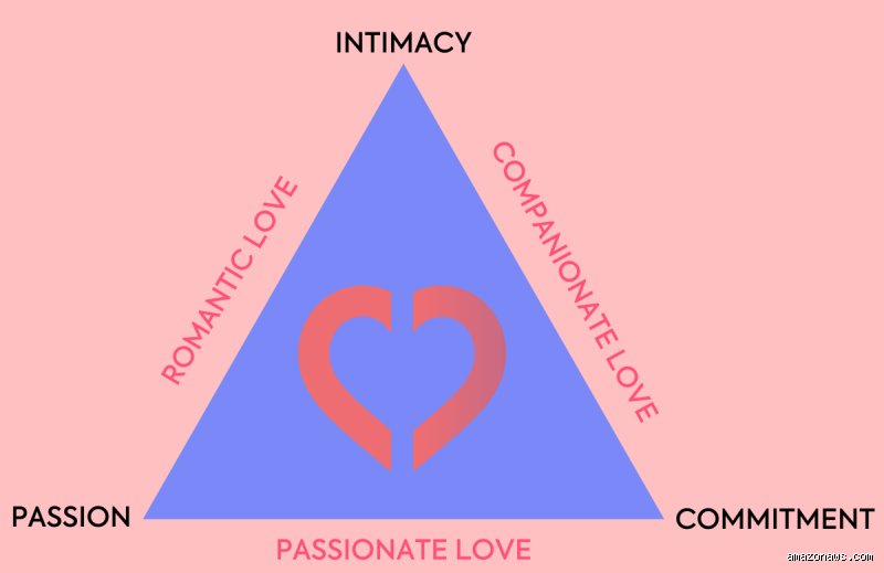Qu'est-ce que la règle des 3 en matière de rencontres amoureuses : un dogme obsolète ou le secret d'une relation durable ?
