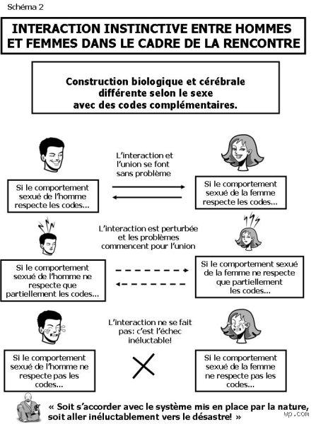 Qu'est-ce que la timidité amoureuse : comprendre ce blocage relationnel méconnu qui paralyse la vie sentimentale