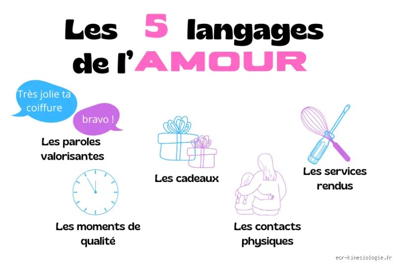 Que signifie la règle des cinq R en amour ? Comprendre ce pilier méconnu pour transformer durablement votre relation de couple