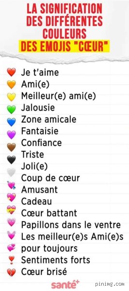 Que signifie le cœur  ? Décryptage complet d'un symbole qui a conquis nos écrans et nos émotions