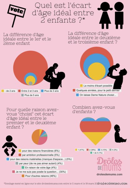Quel écart d'âge est inacceptable ? Enquête sur les frontières invisibles de nos amours modernes
