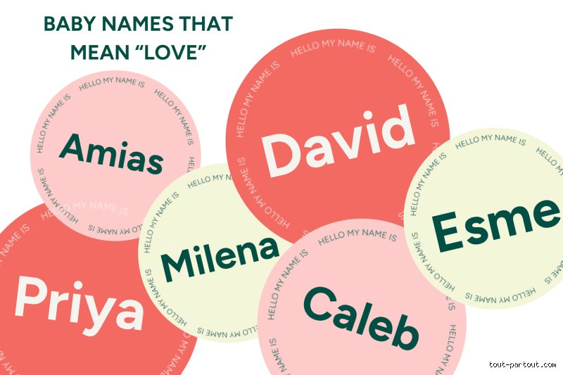 Quel est le prénom qui signifie l'amour ?