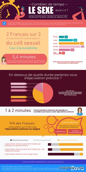 Quelle est la durée moyenne d'un rapport sexuel ? Entre fantasmes pornographiques et réalité scientifique chronométrée