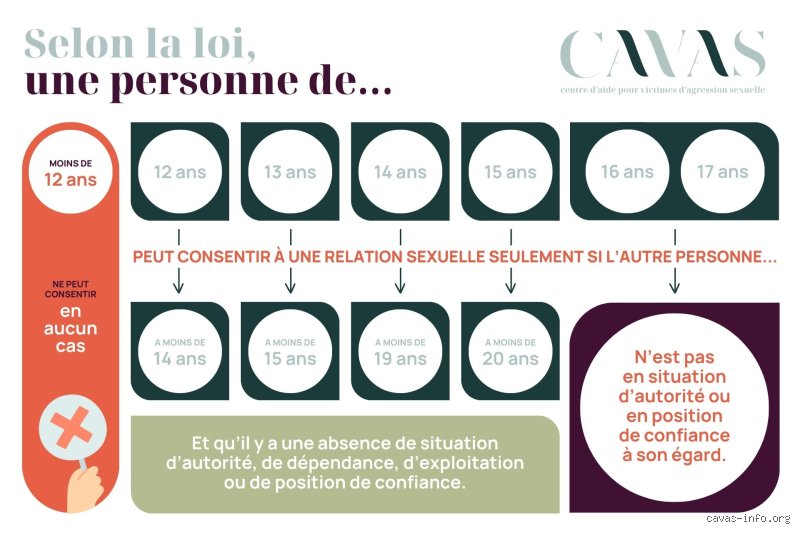 Quelle est la règle de l'âge pour les relations amoureuses ? Entre fantasmes populaires et réalités juridiques strictes