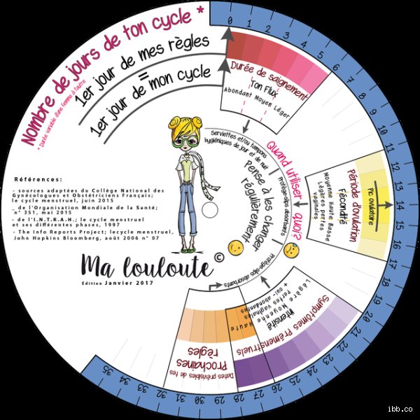 Quelle est la règle des 3 jours pour les filles et comment ce concept influence-t-il vraiment vos relations amoureuses ?