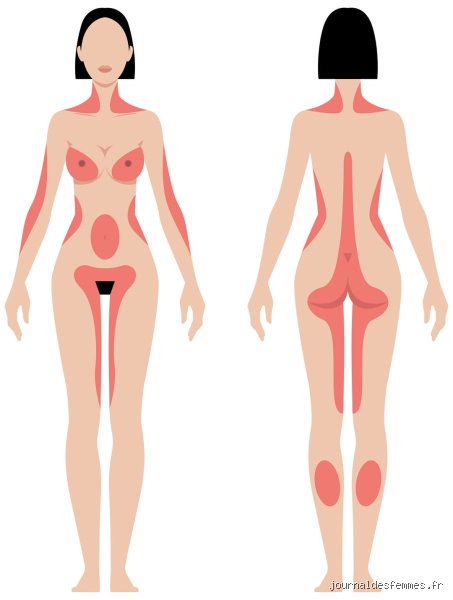 Quelles sont les 7 zones érogènes chez la femme ?