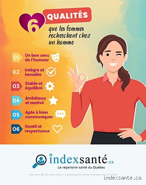 Quelles sont les caractéristiques féminines que les hommes trouvent les plus attirantes ? Décryptage d'une alchimie complexe entre biologie et culture