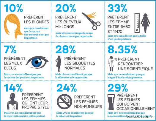 Quelles sont les qualités de femmes qui plaisent aux hommes ? Décryptage des ressorts psychologiques et des attentes réelles en 2026