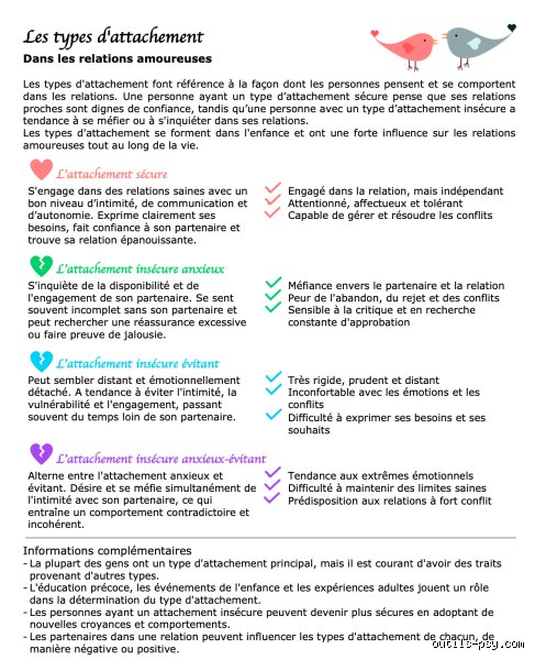Quels sont les 4 profils d'attachement amoureux : comprendre enfin pourquoi vos relations suivent toujours le même schéma