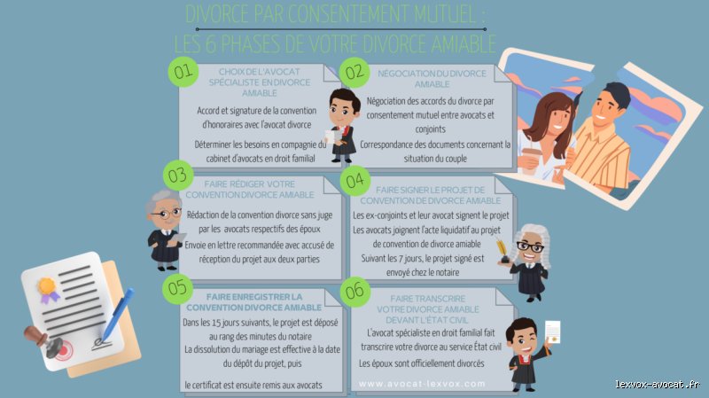 Quels sont les 4 traits qui mènent au divorce ?