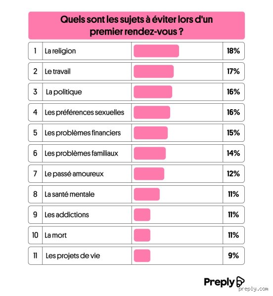 Quels sont les 5 P à éviter en matière de rencontres amoureuses pour ne plus saboter votre vie sentimentale ?