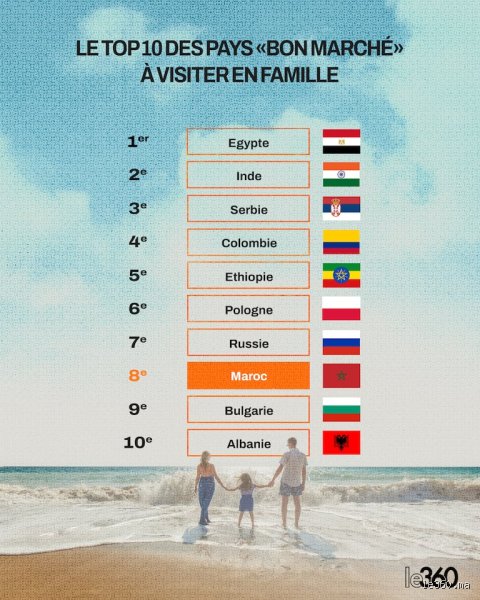 Quels sont les pays qui aiment le Maroc ?