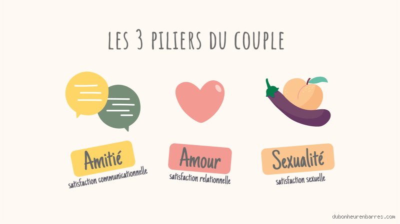 Quels sont les trois éléments pour une bonne relation et pourquoi la science du couple explose enfin nos vieux clichés ?