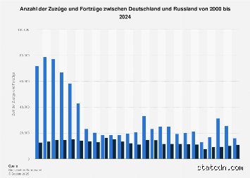 Haben Russlanddeutsche einen Migrationshintergrund?