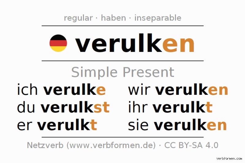 Was bedeutet verulkt werden? Alles, was du darüber wissen solltest