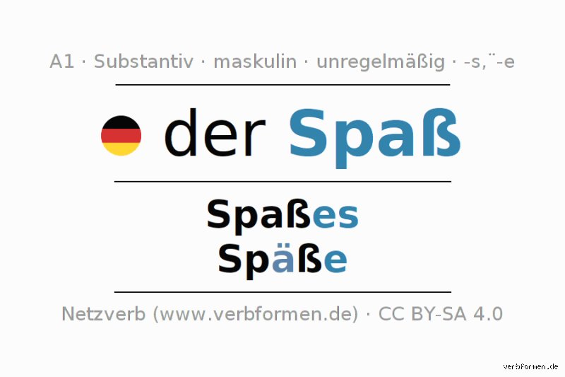 Was ist ein Artikel von Spass eigentlich – und warum schreiben wir sie trotzdem?