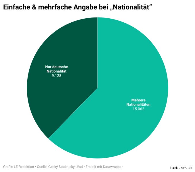 Wer gilt als Minderheit? Definitionen, Kriterien und rechtlicher Schutzstatus