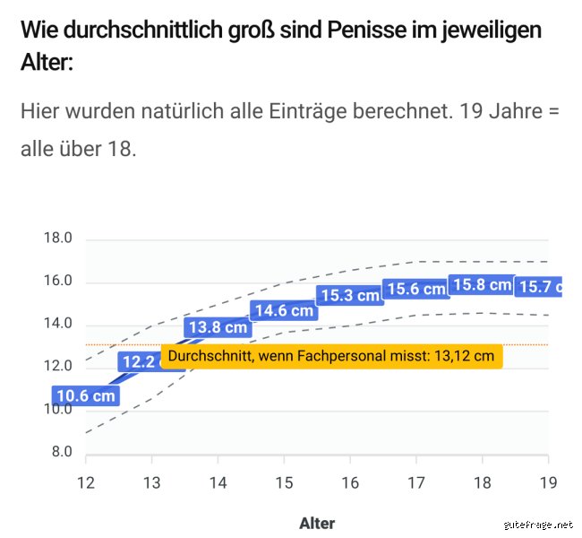 Wie groß muss man mit 15 sein? Die Wahrheit über Wachstum und Erwartungen