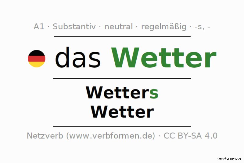 Wie heißt die Mehrzahl von Wetter? Warum die Antwort Linguisten den Schlaf raubt