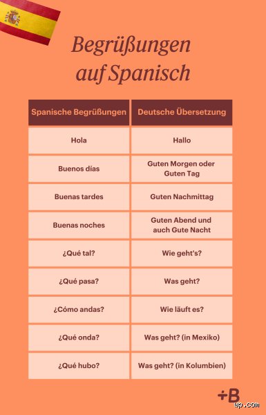 Wie heißt Spanien eigentlich richtig? Die verblüffende Wahrheit hinter dem Königreich zwischen Tradition und Moderne