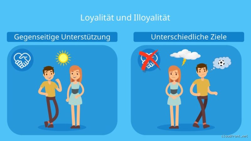 Ist loyal und ehrlich das gleiche? Die psychologischen und ethischen Unterschiede erklärt