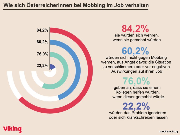 Was ärgert Mobber? Die subtilen Dinge, die sie wirklich zur Weißglut bringen